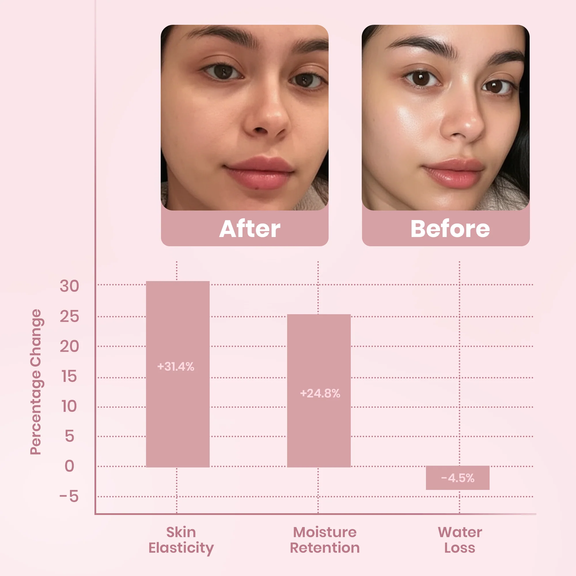 Collagen Night Wrapping Mask (#1 Best Seller) - Image 7